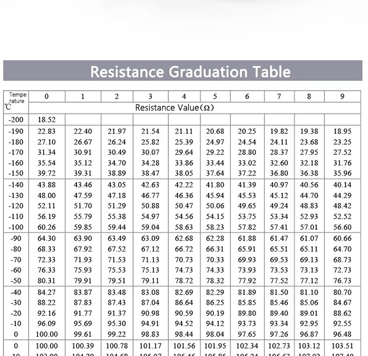 PT100 temperature sensor(pic10) 详情图片_18.jpg