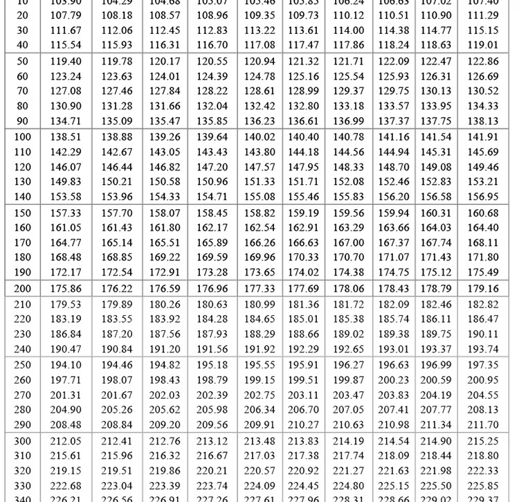 PT100 temperature sensor(pic11) 详情图片_19.jpg
