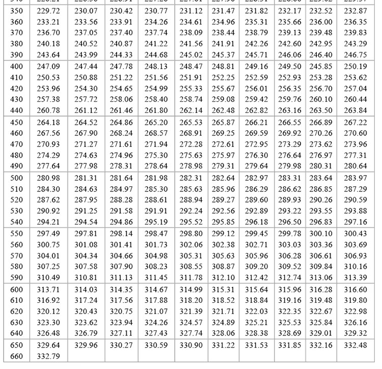 PT100 temperature sensor(pic12) 详情图片_20.jpg