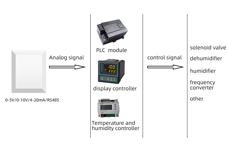 Wall mounted temperature and humidity transmitter(图3) Wall mounted temperature and humidity transmitter(图3)