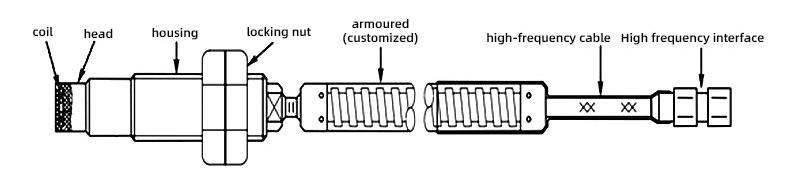 Eddy current sensors(图3) Eddy current sensors(图3)