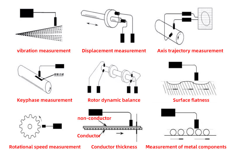 Eddy current sensors(图4) Eddy current sensors(图4)