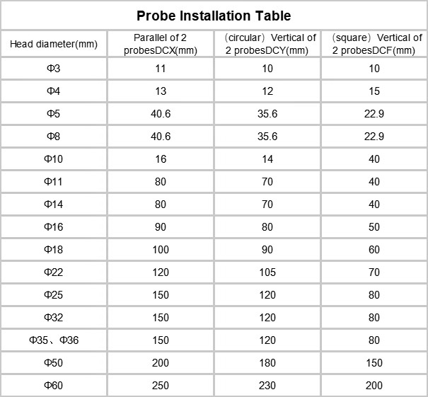 BENTLY NEVADA Vibration Transmitter 991-25-70-01-01 Original New(pic7) 详情图片_09.jpg