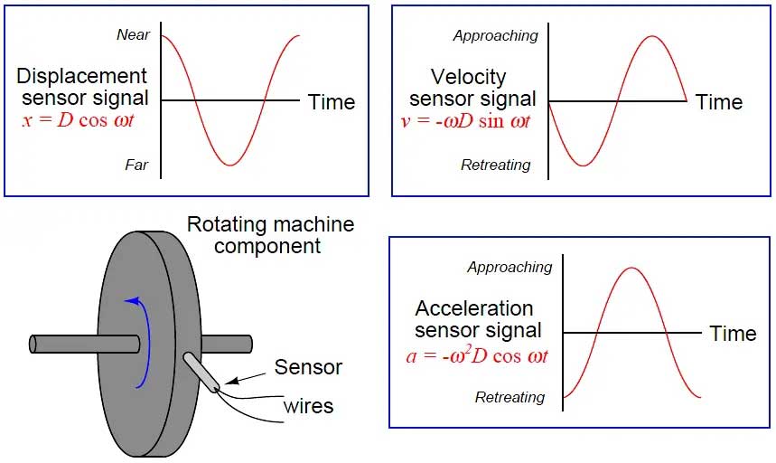 How Vibration sensors Work ?(pic1)