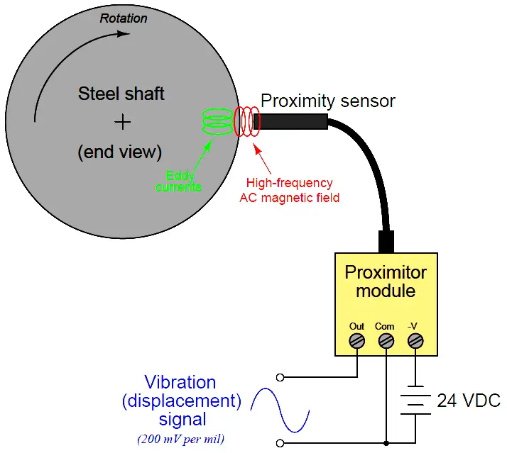 How Vibration sensors Work ?(pic2)
