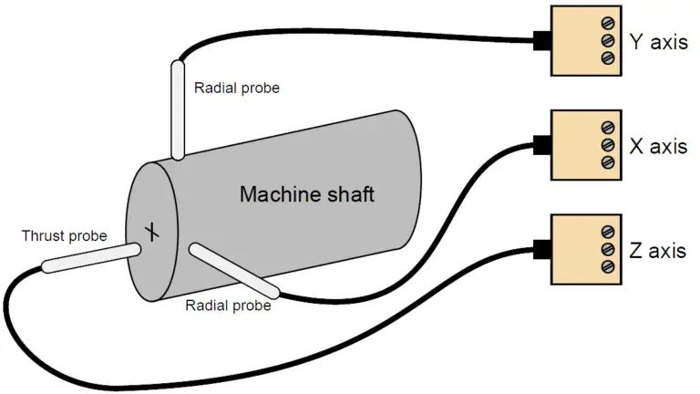 How Vibration sensors Work ?(pic4)