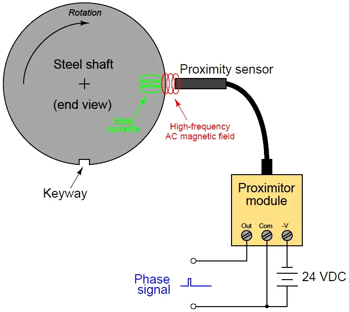 How Vibration sensors Work ?(pic5)