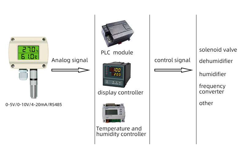 LED display wall mounted temperature and humidity transmitter(pic3)